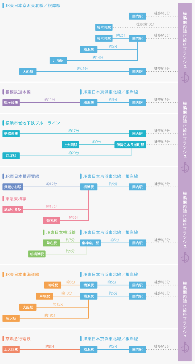 路線別アクセスマップ